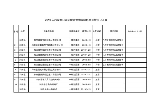 2019年污染源日常环境监管领域随机抽查情况公开表