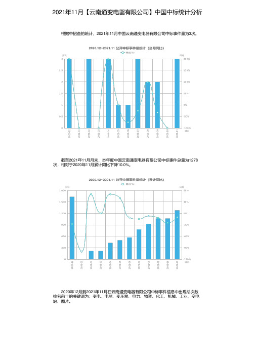 2021年11月【云南通变电器有限公司】中国中标统计分析