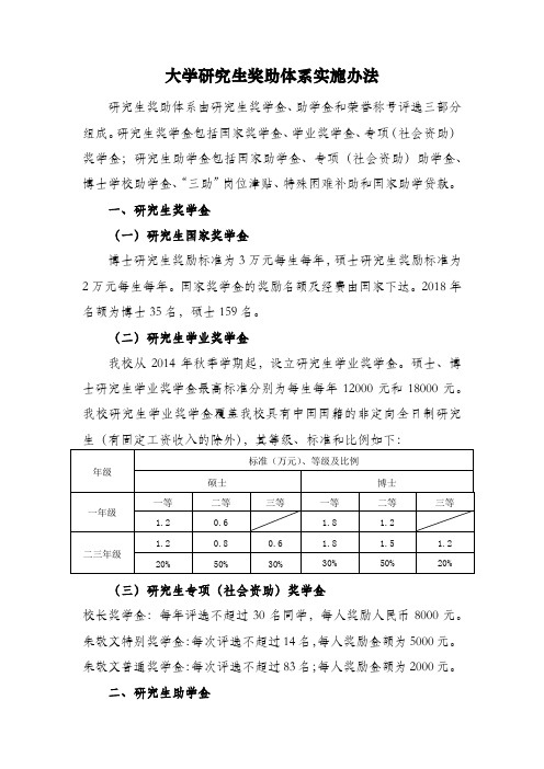 大学研究生奖助体系实施办法