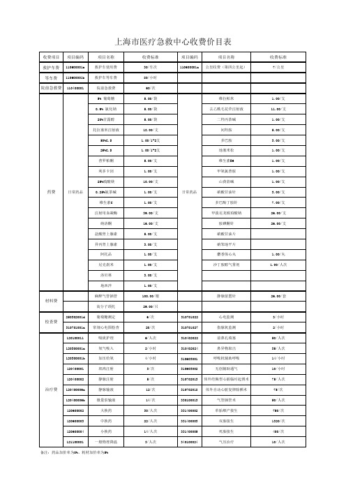 上海医疗急救中心收费价目表