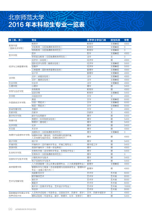 北京师范大学2016 年本科招生专业一览表 - 北京师范大学本科招生网