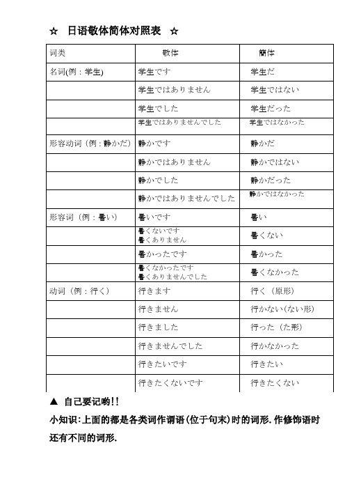 日语敬体简体对照表