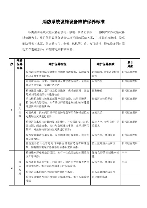 5消防系统设施设备维护保养标准