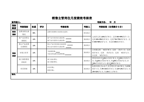 销售主管岗位月度绩效考核表