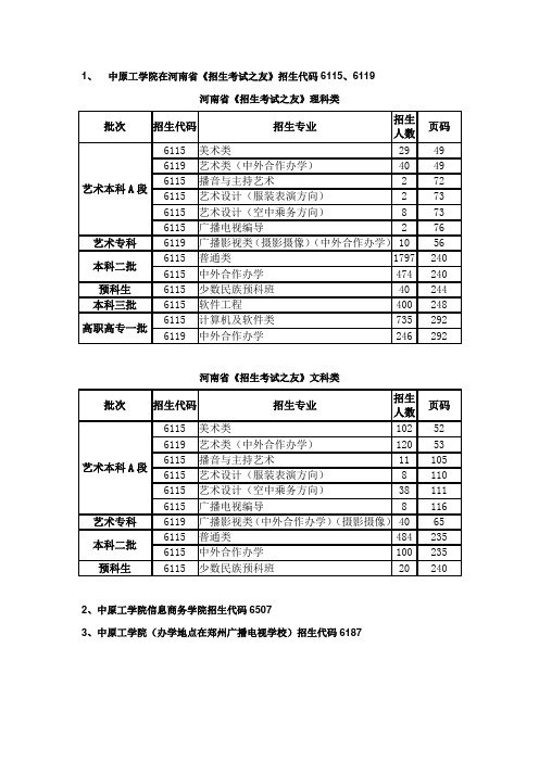 1、    中原工学院在河南省《招生考试之友》招生代码...