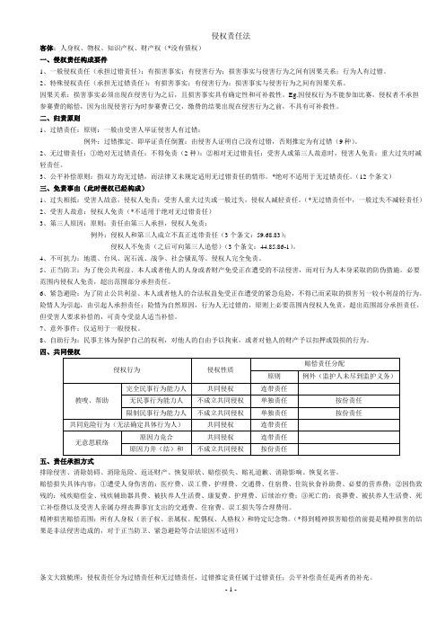 侵权责任法(个人总结)