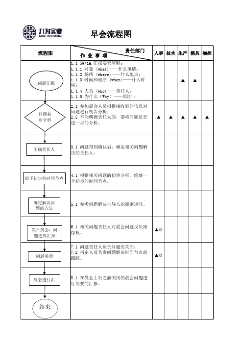 九为实业晨会流程图