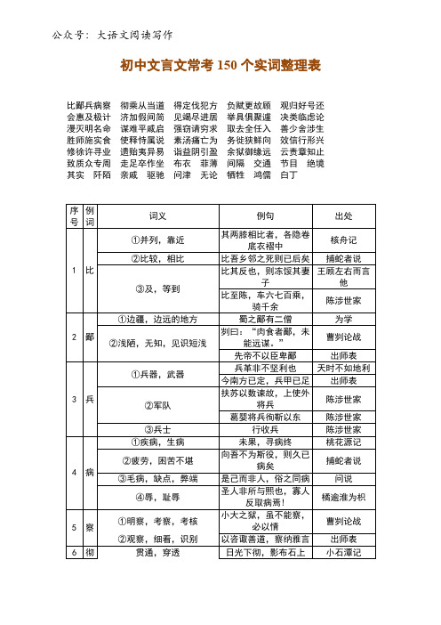 初中文言文常考的150个实词整理表