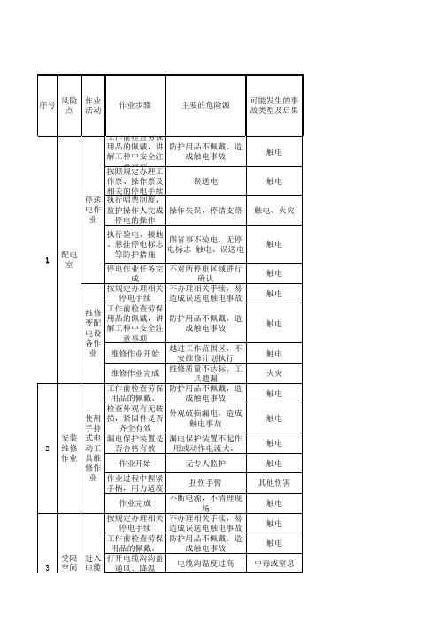 家用纺织行业风险分级管控体系实施指南及成果—动力车间作业活动分析记录