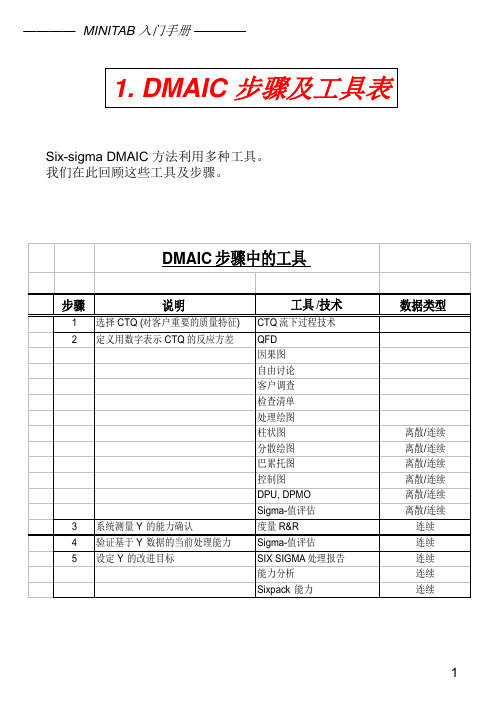 1. DMAIC 步骤及工具表培训教程