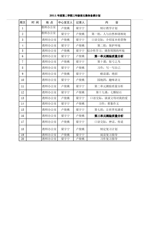 2011年度第二学期三年级语文集体备课计划