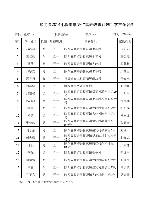 五一班营养计划及一补学生花名申报表 (2)