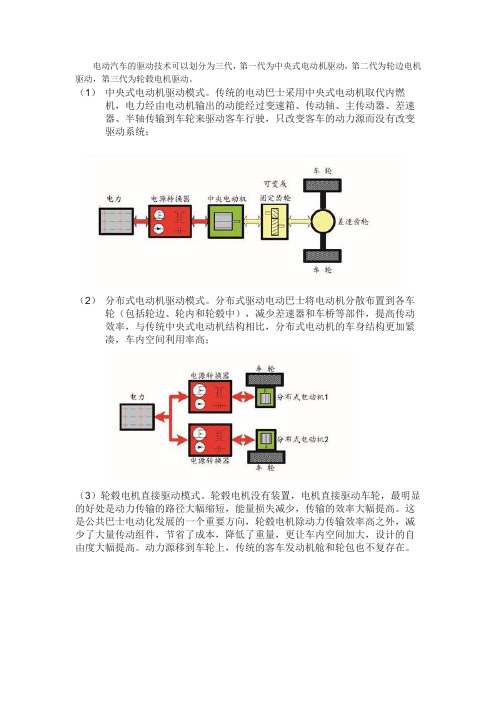 电动汽车驱动技术