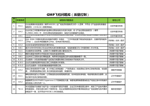 医疗器械飞检不符清单