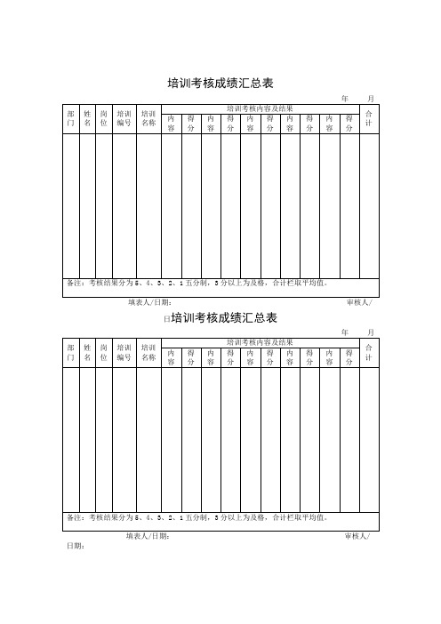 行政管理表格培训考核成绩汇总