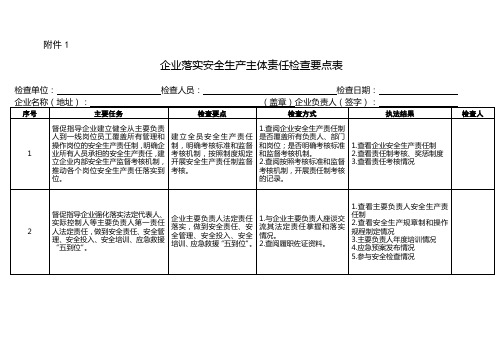 企业落实安全生产主体责任20项检查重点