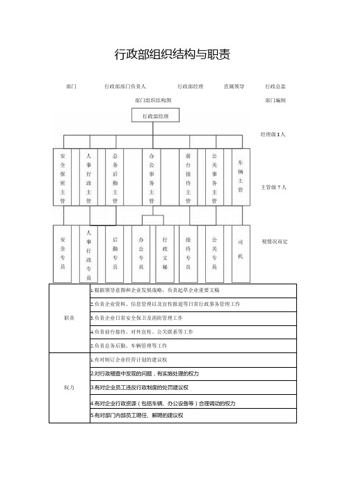 行政部组织架构与职责