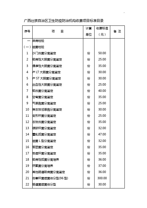 广西壮族自治区卫生防疫防治机构收费项目标准目录