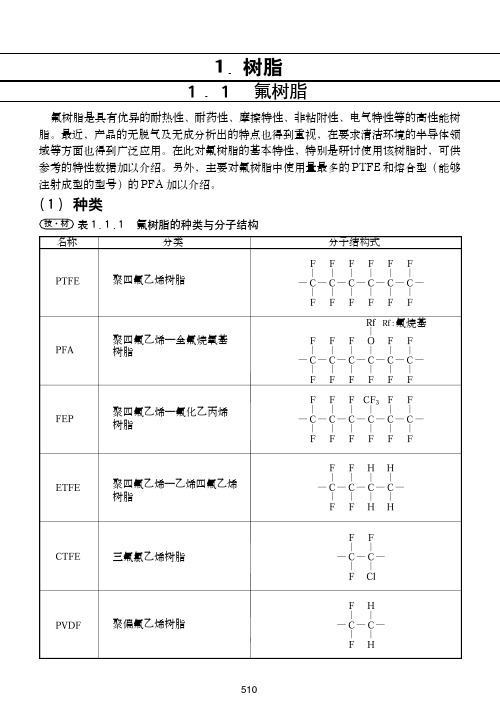 氟塑料树脂耐腐蚀基础数据