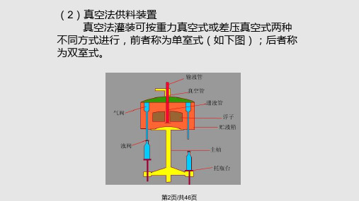 装料及机械包装.pptx