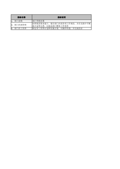 专业技术服务业绩效考核指标库牧羊集团总裁办公室