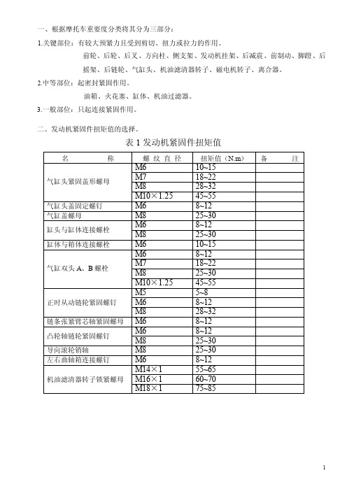 摩托车扭矩值