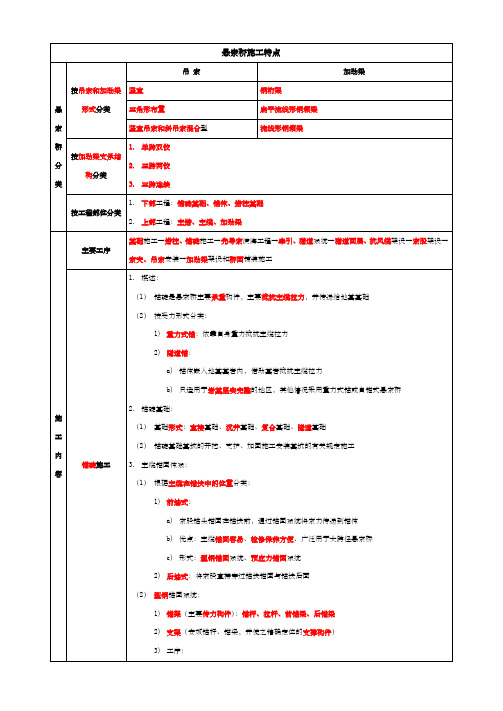 悬索桥施工特点(表)