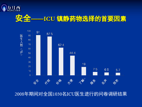 ICU镇静安全最重要