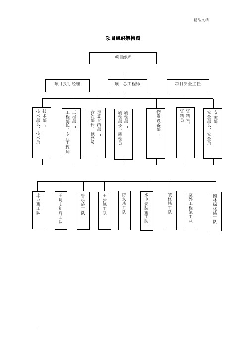 项目组织架构图及分工