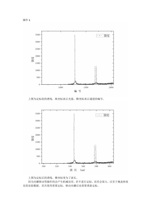 原子吸收光谱实验报告