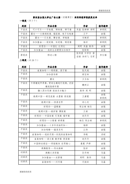 第四届全国大学生广告大赛(安徽赛区)阜阳师范学院获奖名单 .doc