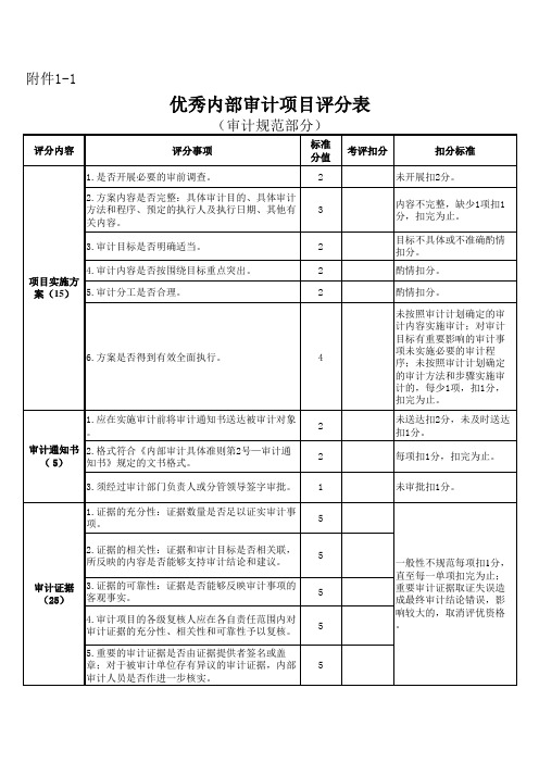 优秀内部审计项目评分表