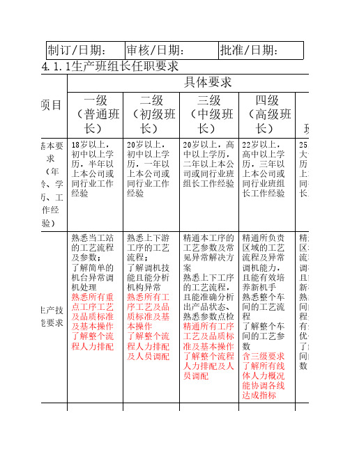 班组长晋升、培训管理规定--纯净版