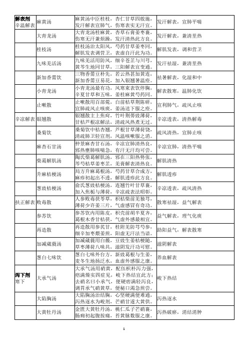 方歌打印版汇总