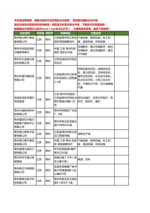 新版江苏省常州格力工商企业公司商家名录名单联系方式大全20家