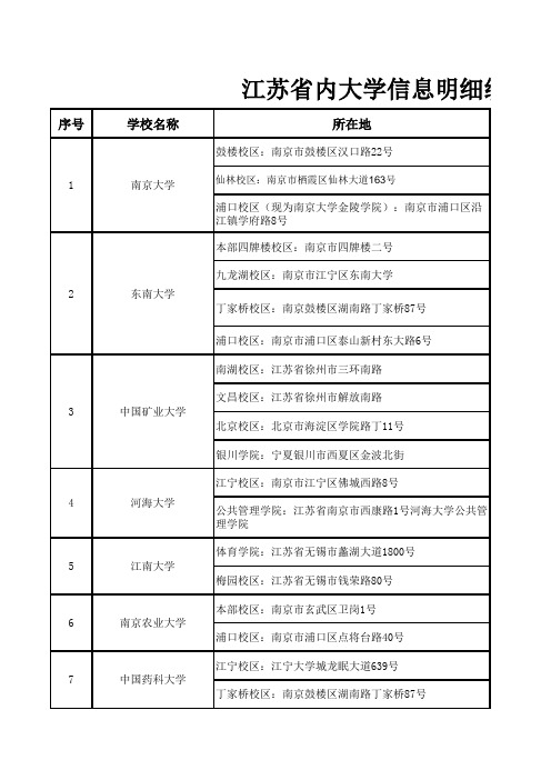 江苏省内大学信息明细表