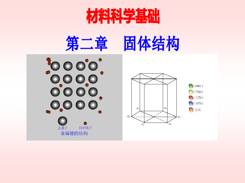 第二章 第一部分-晶体学基础第1、2节-zxj