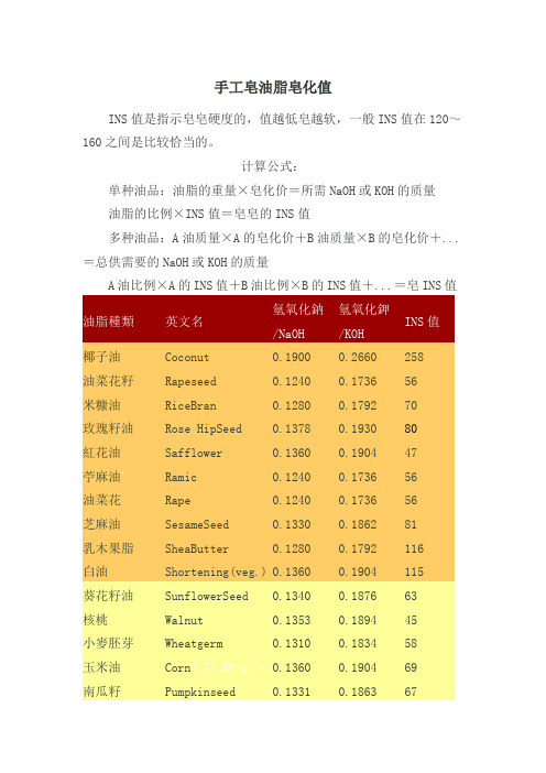 油脂皂化值速查表