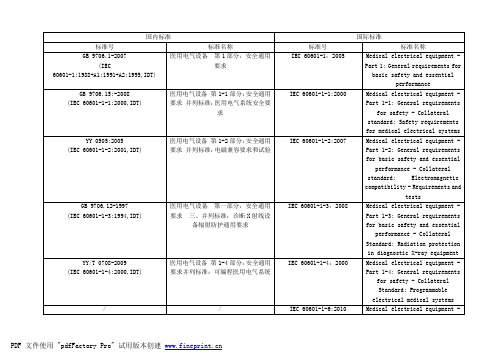 【VIP专享】国内外标准对应表