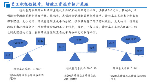 基尼系数分析