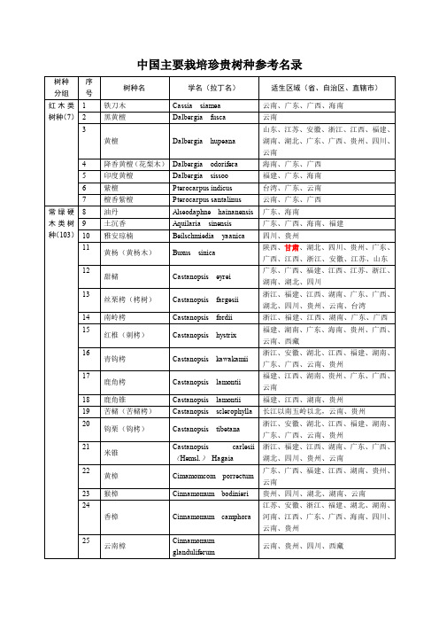 中国主要栽培珍贵树种参考名录