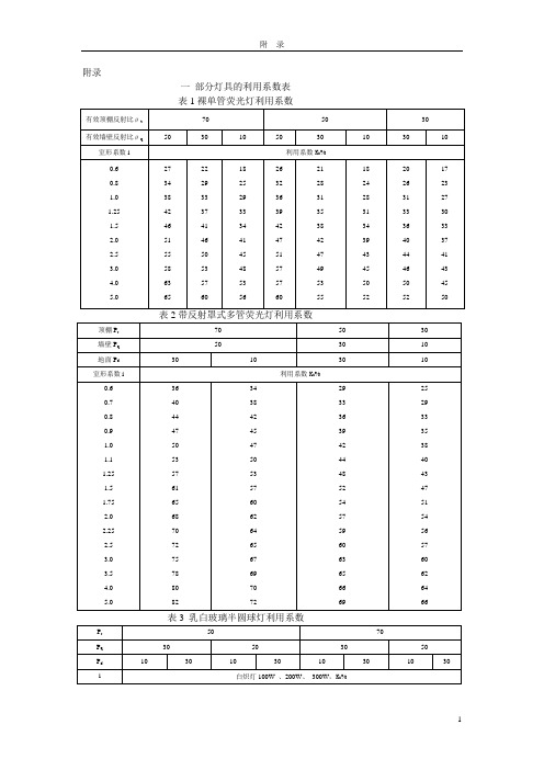 常用灯具的利用系数表