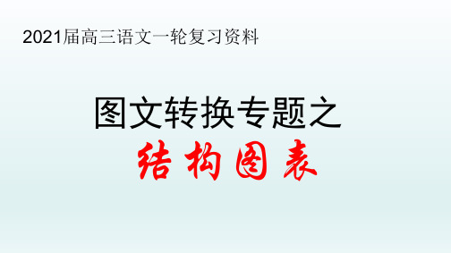 《图文转换复习之结构图表》PPT课件—新高考语文专项复习