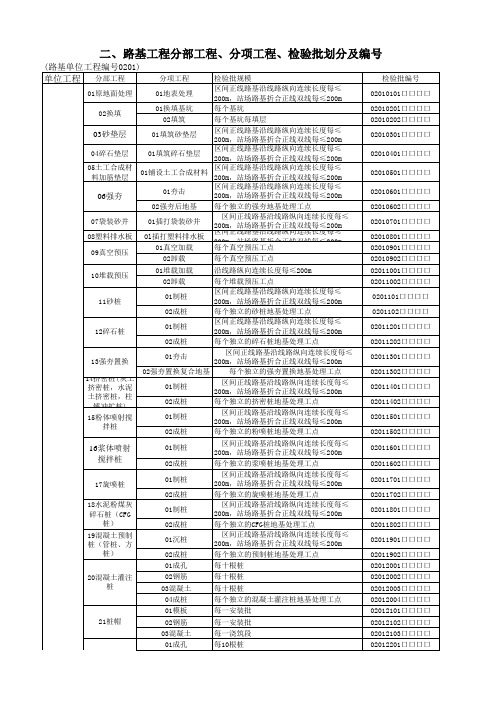 路基工程分部分项划分