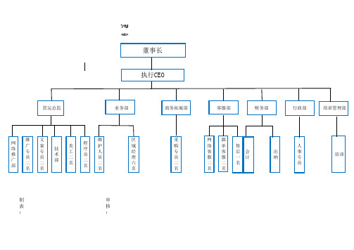 公司组织架构图_示例