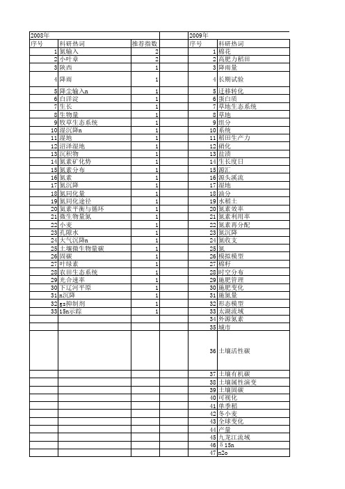 【国家自然科学基金】_氮素输入_基金支持热词逐年推荐_【万方软件创新助手】_20140803