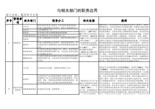 18卫生局责任清单相关表格(9.16)