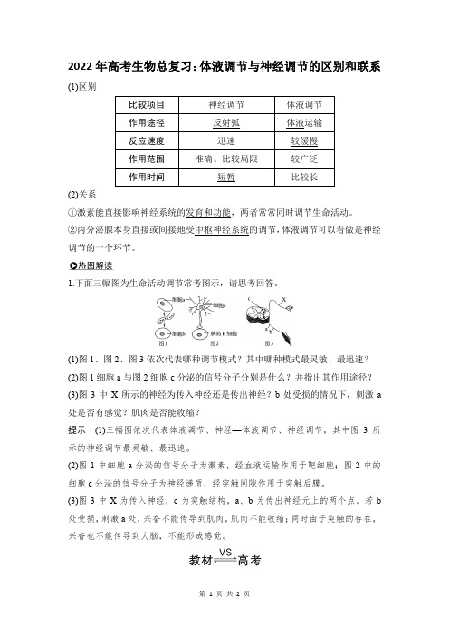 体液调节与神经调节的区别和联系