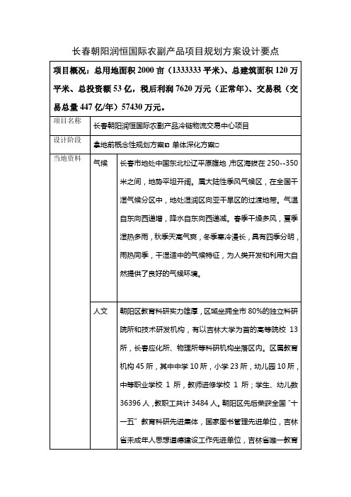 物流规划方案评审程序