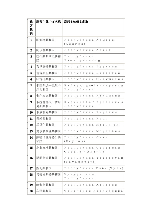 俄罗斯行政划分